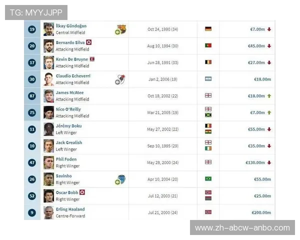 英超球队身价排行榜最新数据